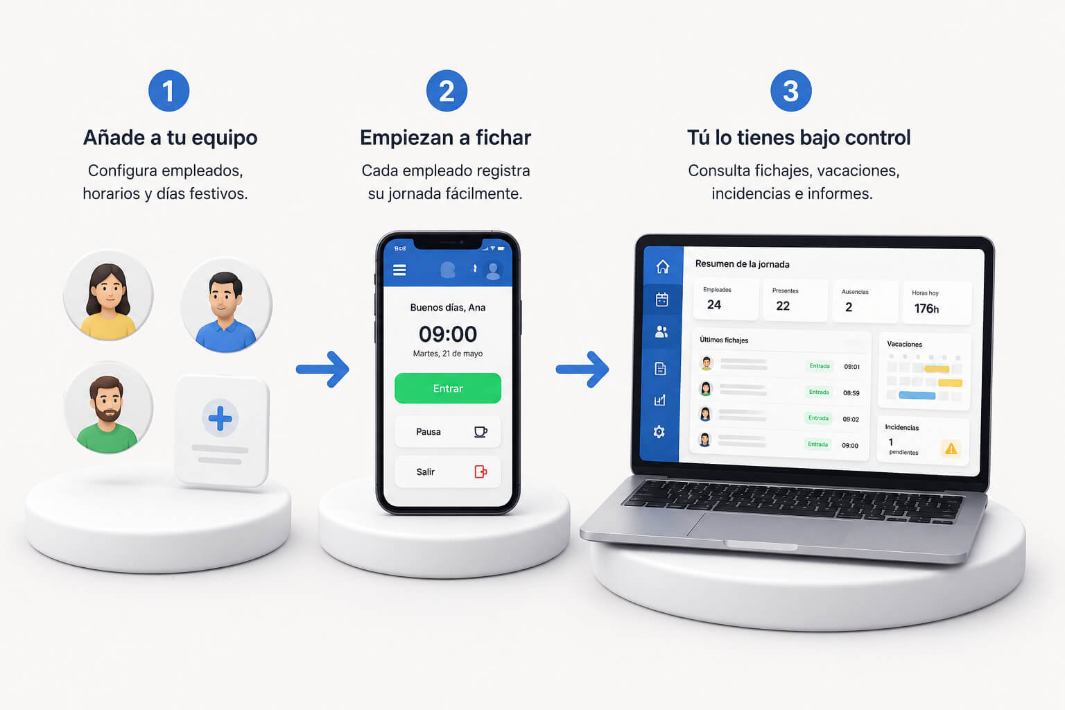 Los tres pasos para empezar con GTG RRHH: añadir el equipo, fichar desde el móvil y consultar el panel